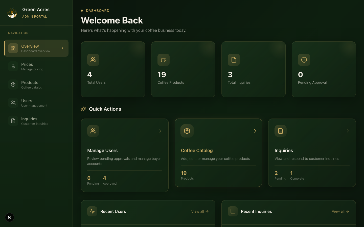 Admin Dashboard Overview