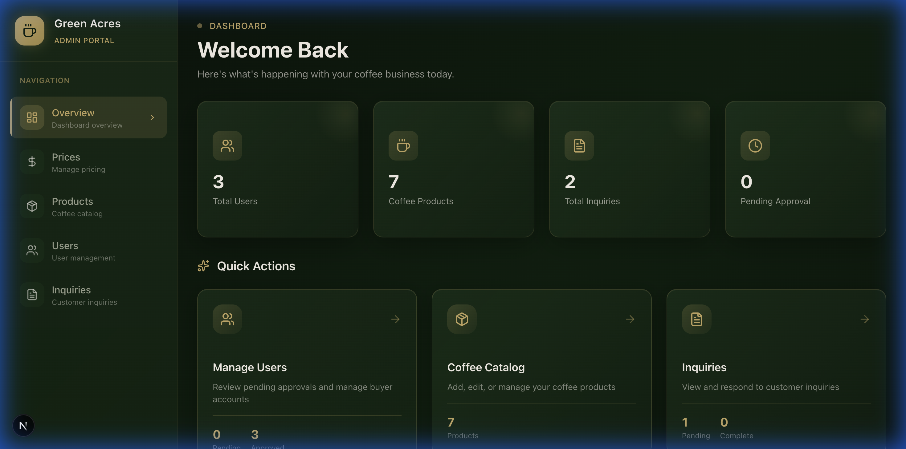 Admin Dashboard Overview